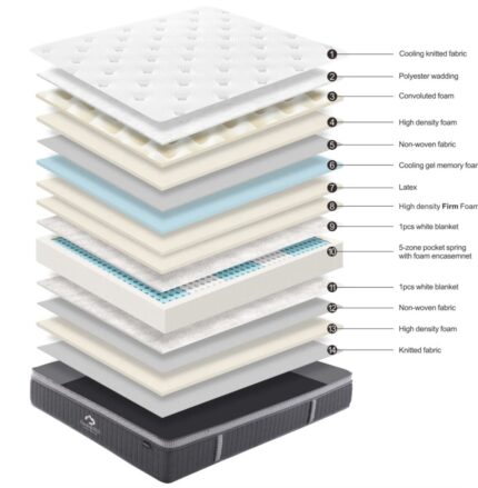 Sydney Firm – King Single Hybrid Mattress | Premium Comfort & Support for $349